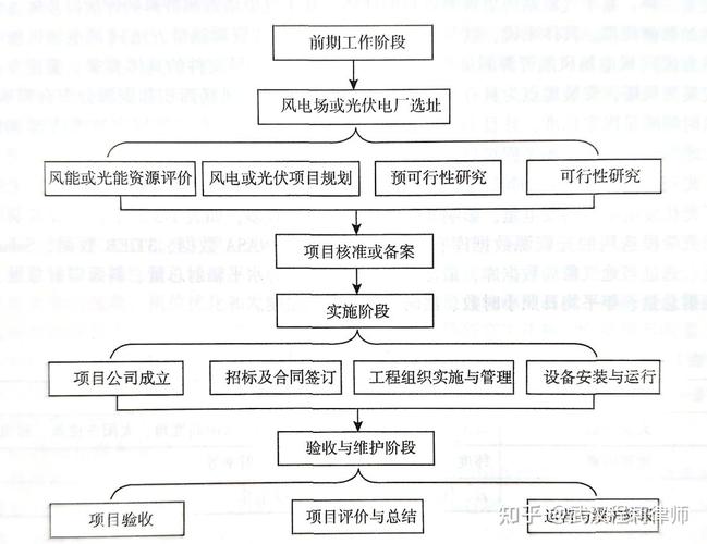 _电解工艺流程图_电解分析法的基本原理