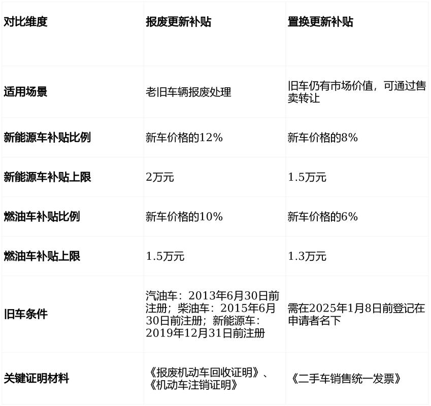 商务部门补贴会持续多久__商务补贴是什么意思