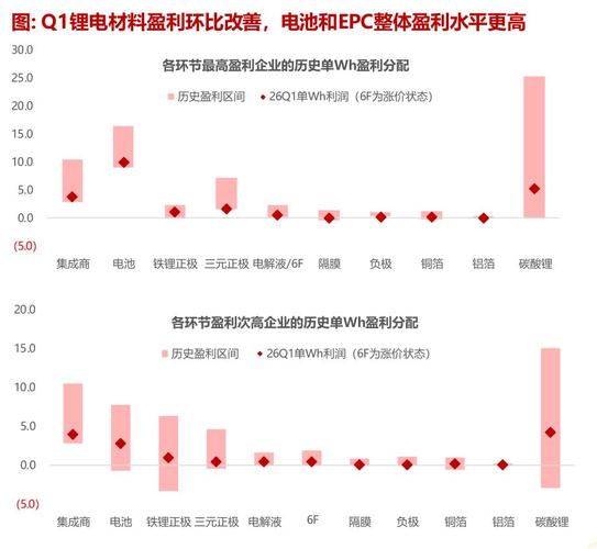 龙头电解液净利增度大还是小__电解液龙头净利暴涨近10倍