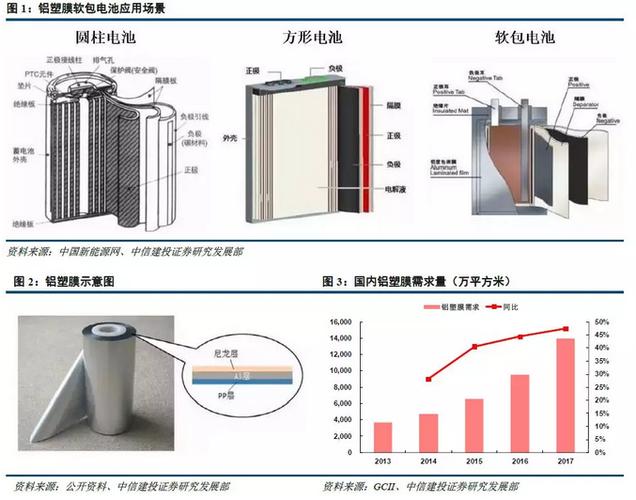 锂盾新能源材料_锂盾新材_