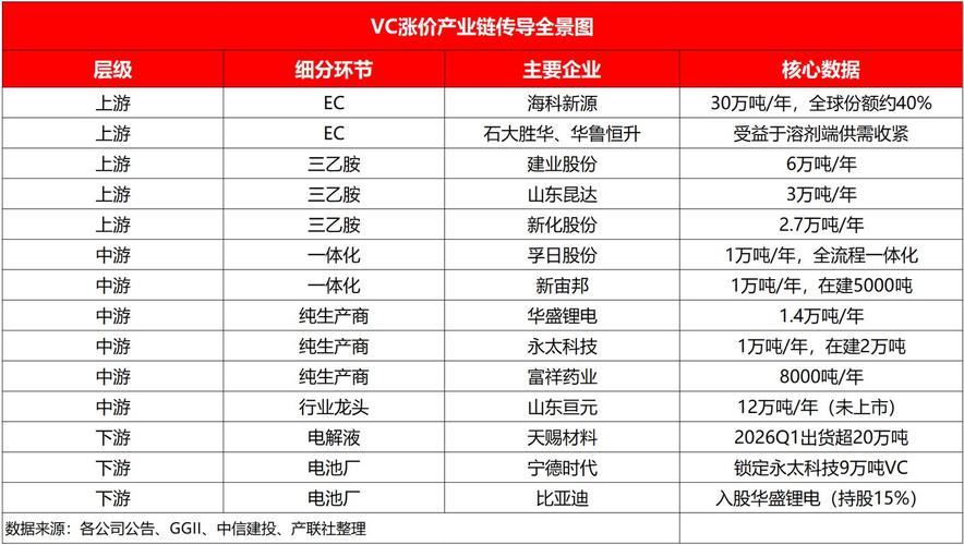 _电解液添加剂概念股_电解液添加剂医药中间体概