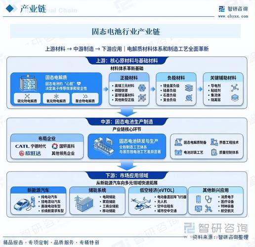 _固态电池首项国际标准正式立项_固态电池制定国际标准