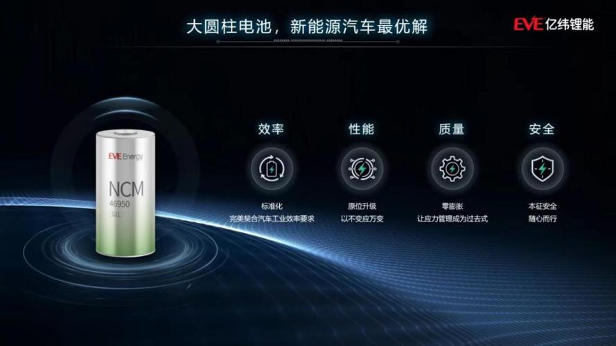 亿纬锂能净利翻倍+再获宝马汽车青睐！_亿纬锂能净利翻倍+再获宝马汽车青睐！_