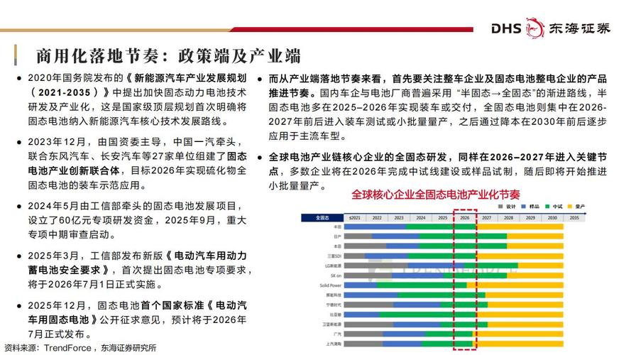 50亿固态电池项目将投产_建固态电池厂_
