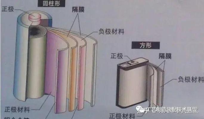 _什么是锂电池隔膜_锂电池隔膜技术与工艺
