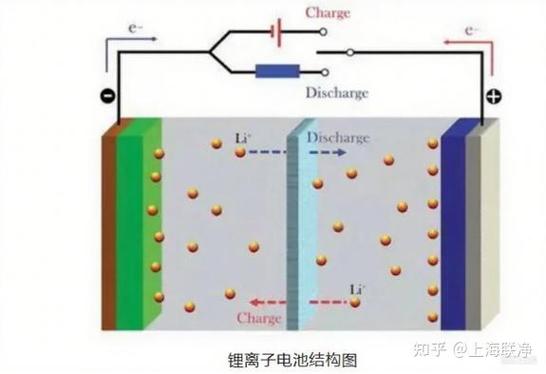 _干法锂电池隔膜最简单三个步骤_湿法隔膜和干法隔膜哪个好
