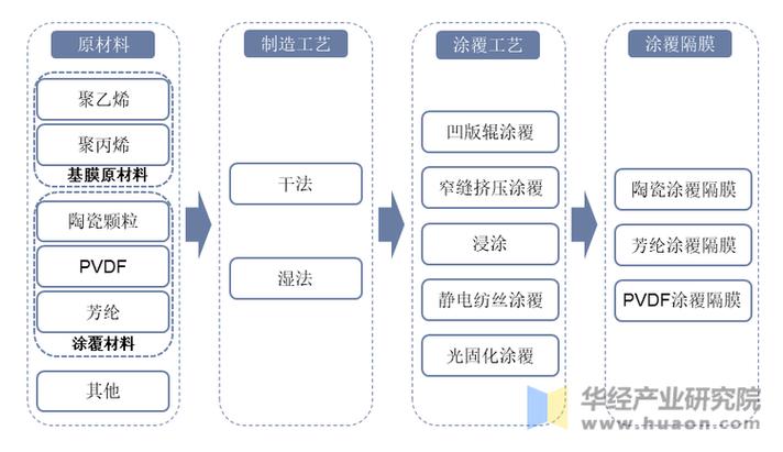 隔膜材料池锂电产品有辐射吗_隔膜材料池锂电产品有哪些_