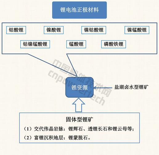 锂电池的材料构成__锂电池原材料是什么