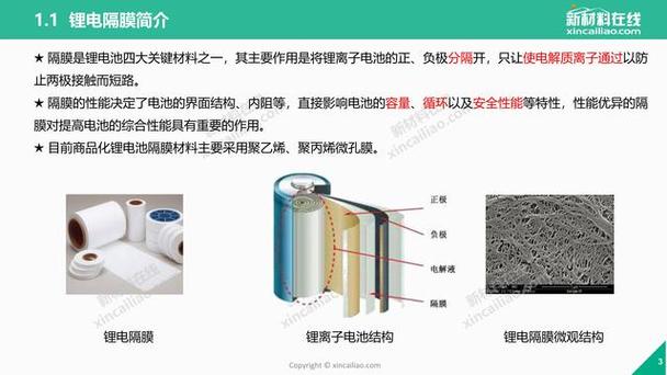_锂电池隔膜前景分析_什么是锂电池隔膜
