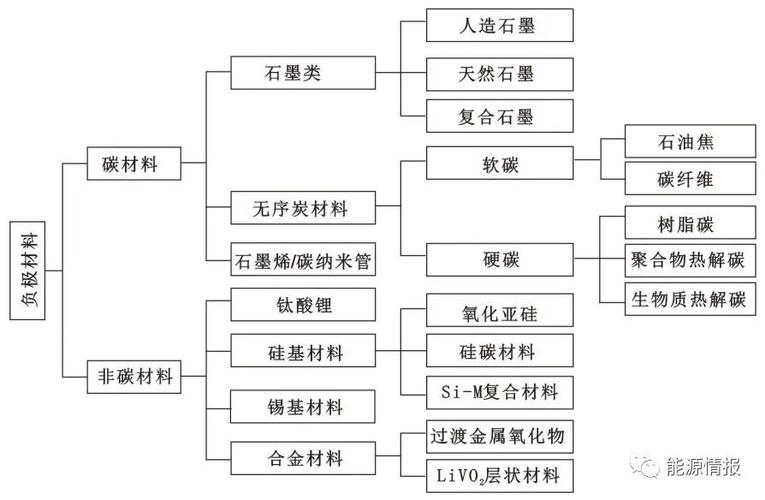 _锂电池负极材料多少钱一吨_锂电池负极材料是什么意思
