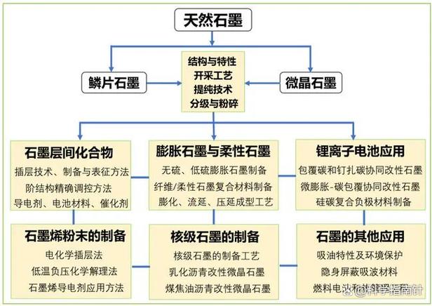 _锂电池负极材料是什么意思_锂电池负极材料多少钱一吨