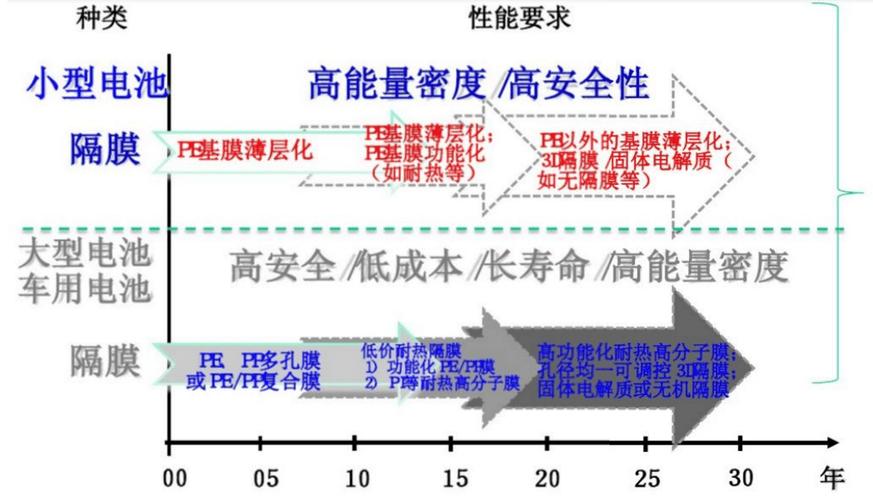 _电池隔离膜是什么材质的_生产电池隔离膜是干嘛用的呢