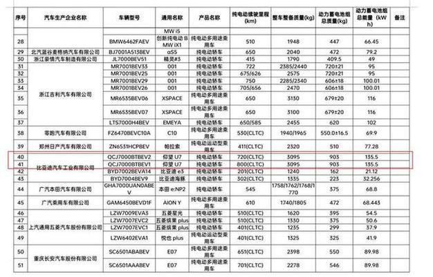 磷酸盐正极材料_磷酸铁锂正极材料对人的危害_