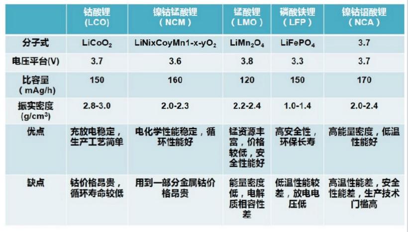 磷酸锰铁钠_磷酸铁锰锂是正极材料吗_