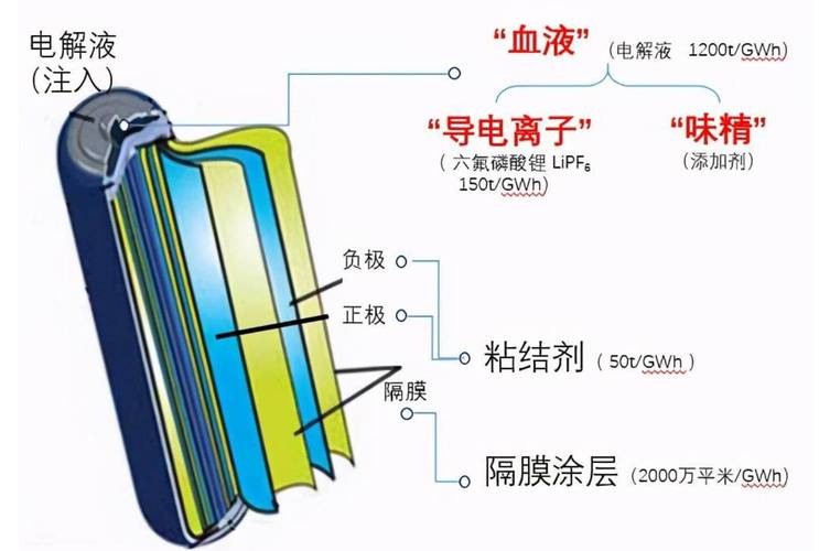 电解质是有机物还是无机物_电解质无机磷是什么_