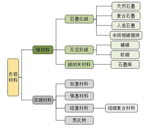 原电池中负离子向哪边移动_原电池负极材料_