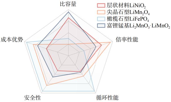 _原电池中负离子向哪边移动_原电池负极材料