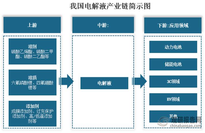 _池电解液成分锂电主要有哪几种_锂电池中电解液的作用