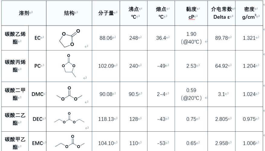 _池电解液成分锂电主要有哪几种_锂电池中电解液的作用