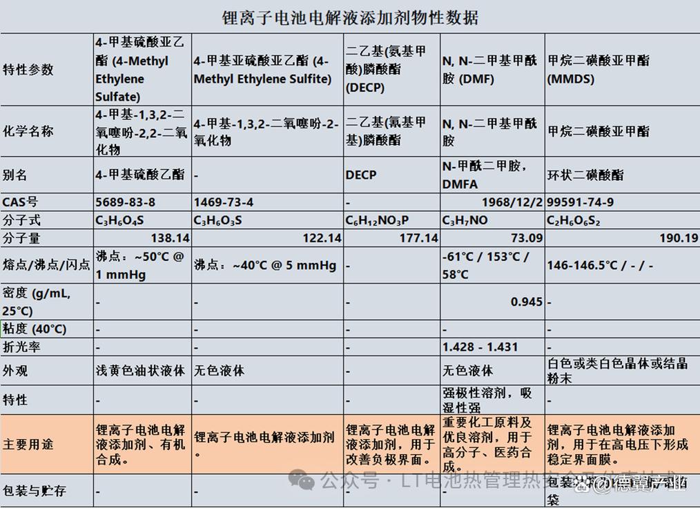 电解池离子放电顺序口诀_电解池中离子向哪边移动_