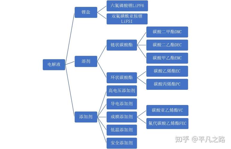 电解池中离子向哪边移动__电解池离子放电顺序口诀
