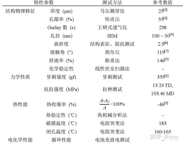 _什么是锂电池隔膜_锂电池隔膜技术与工艺
