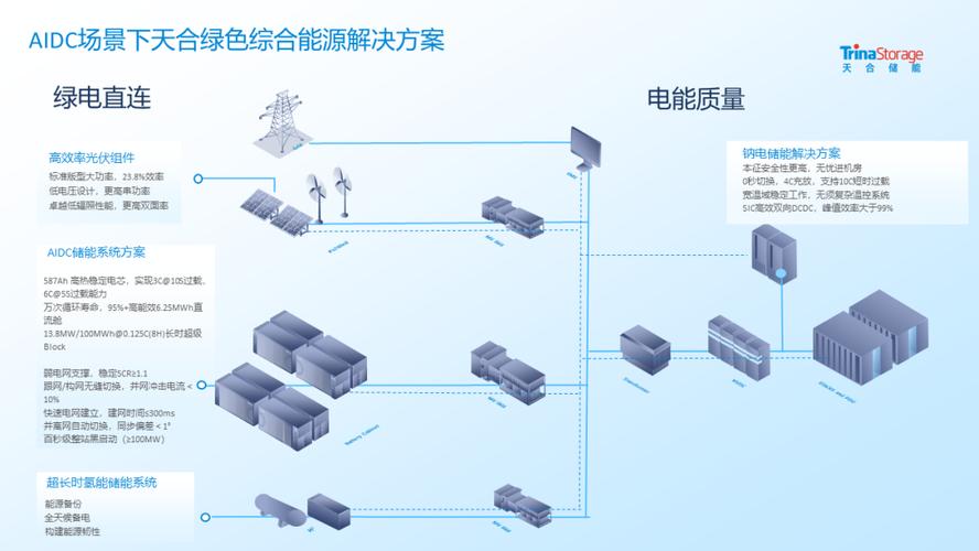 _2026钠电突围：从“锂价备胎”到AIDC刚需，欧洲7GWh订单只是起点？_2026钠电突围：从“锂价备胎”到AIDC刚需，欧洲7GWh订单只是起点？
