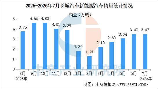 新能源迎来爆发_专家解读新能源车新突破_