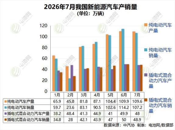 新能源迎来爆发_专家解读新能源车新突破_