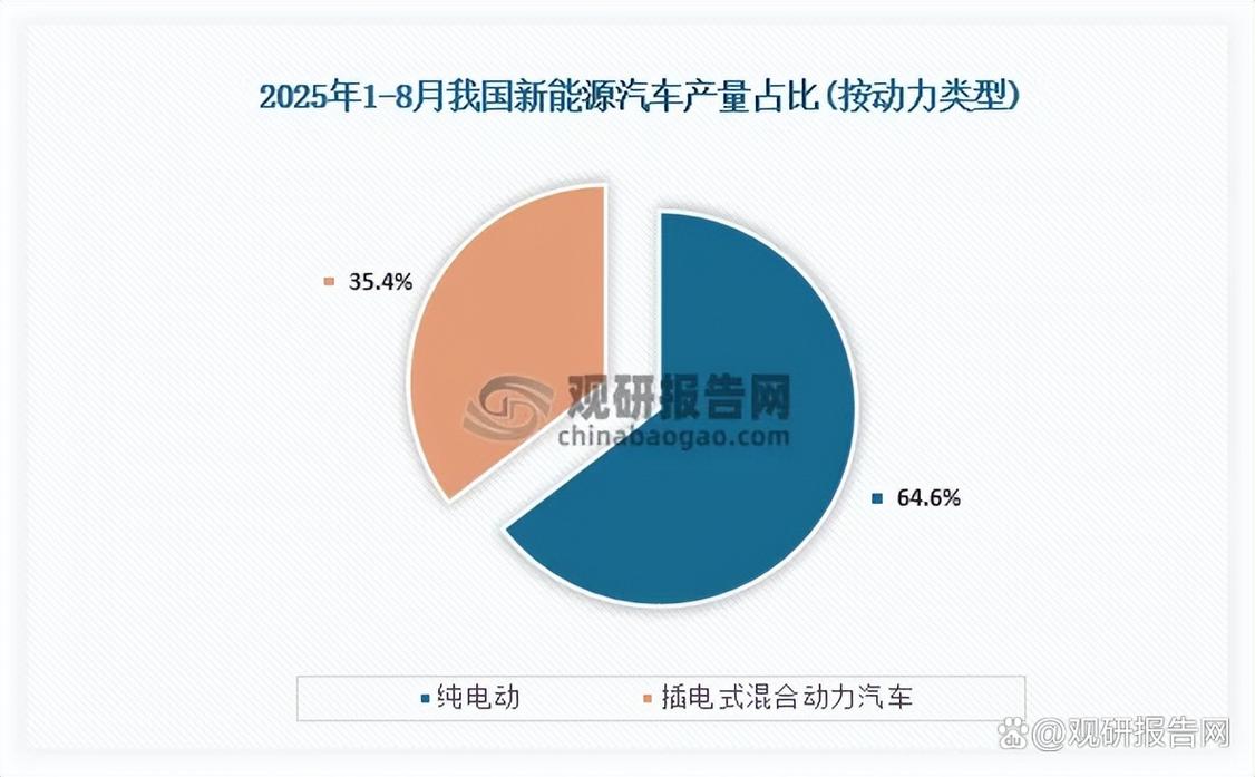 新能源汽车产能2020__将来汽车能源发展趋势