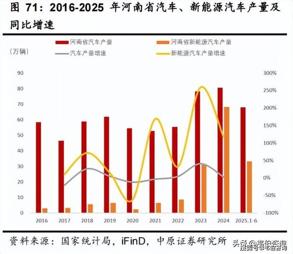 将来汽车能源发展趋势__新能源汽车产能2020