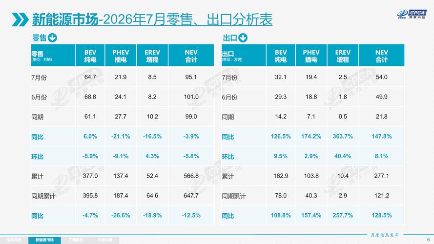 新能源汽车迎来两个首次突破__新能源汽车的突破