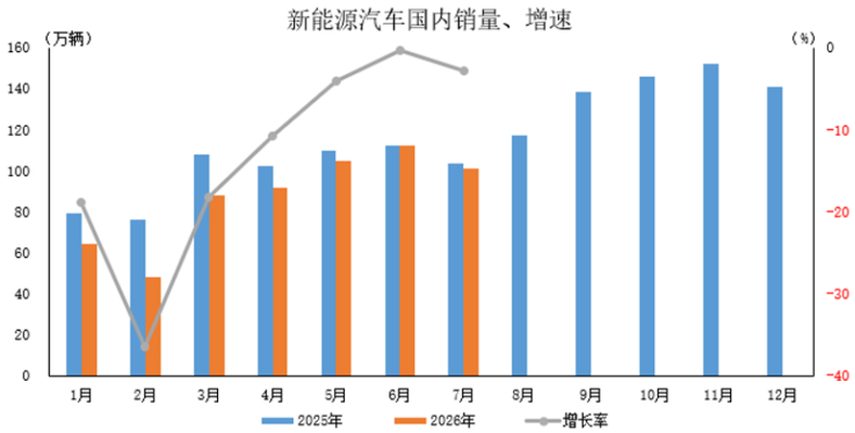 新能源汽车出口量增长__2022年新能源汽车出口金额