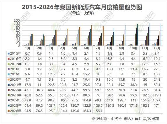 新能源汽车出口量增长__2022年新能源汽车出口金额