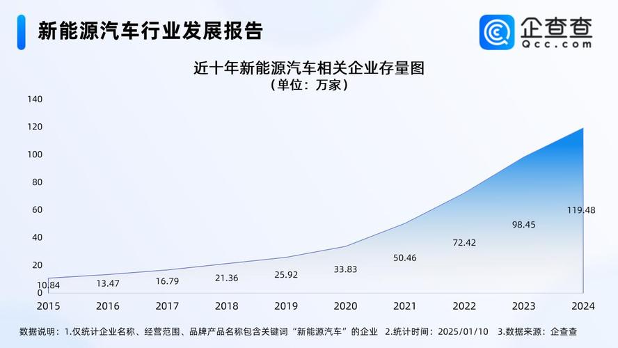中国汽车动力电池技术突破__突破支撑位意味什么