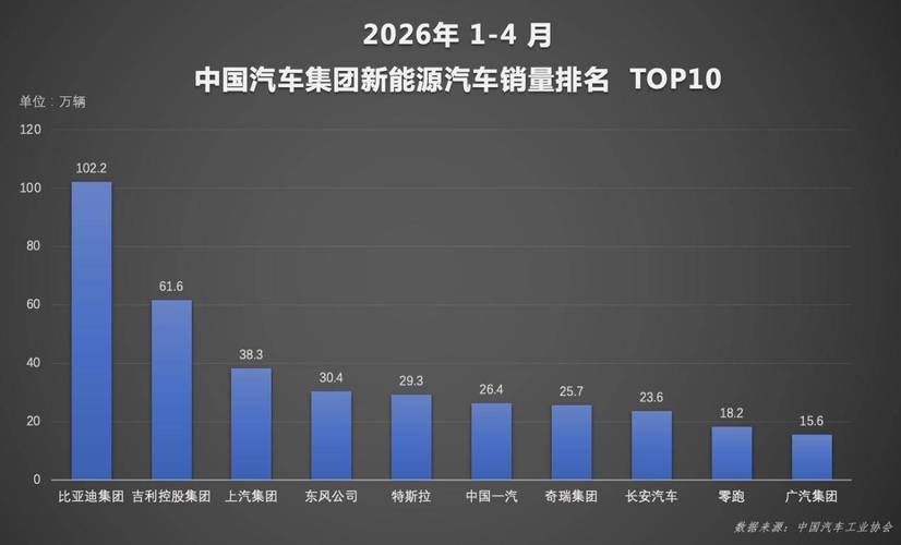 中国汽车动力电池技术突破_突破支撑位意味什么_