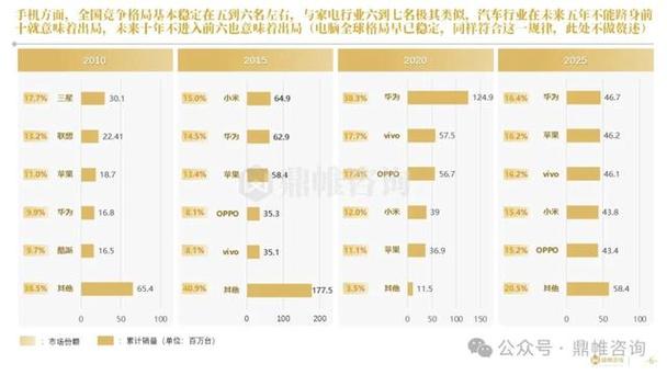 汽车行业新趋势__汽车产业转型发展