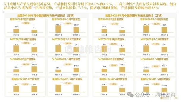 汽车产业转型发展__汽车行业新趋势