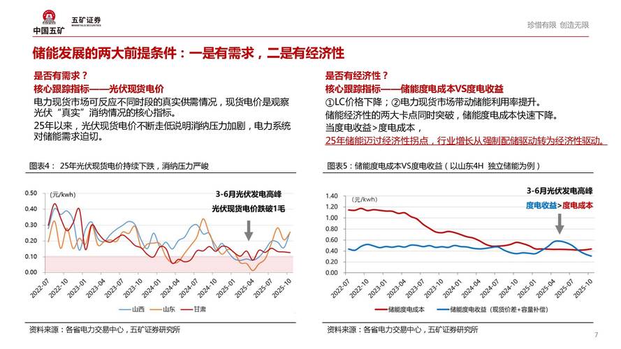 资产支持证券和抵押支持证券_证券业热门储能股推荐_