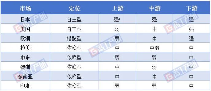 出海储能龙头_储能出海十大龙头企业_