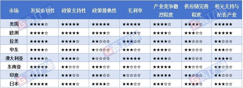 储能出海十大龙头企业__出海储能龙头