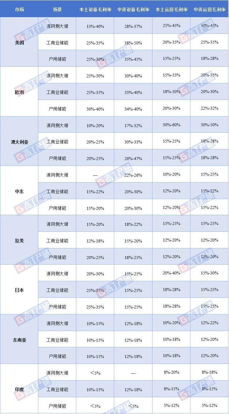 储能出海协会_储能出海十大龙头企业_