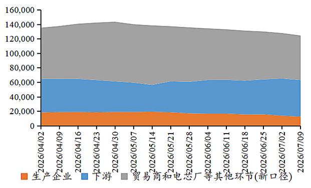 6万/吨!锂价这波行情能撑到9月吗?__6万/吨!锂价这波行情能撑到9月吗?