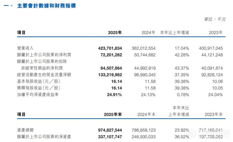 宁德时代__宁德时代利润对比