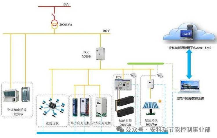 光伏电站储能配置要求__工厂光伏储能系统