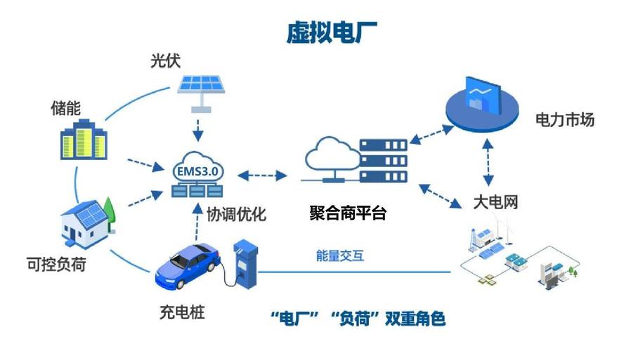 工厂光伏储能系统__光伏电站储能配置要求
