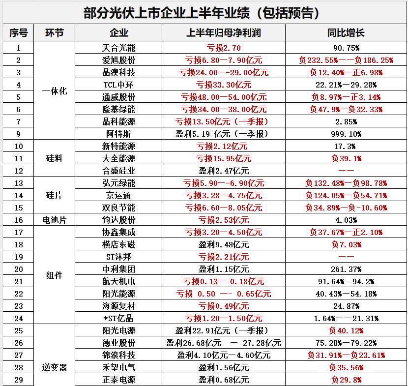 _光伏产业链的介绍_光伏产业链全梳理