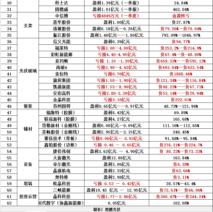 光伏产业链全梳理_光伏产业链的介绍_
