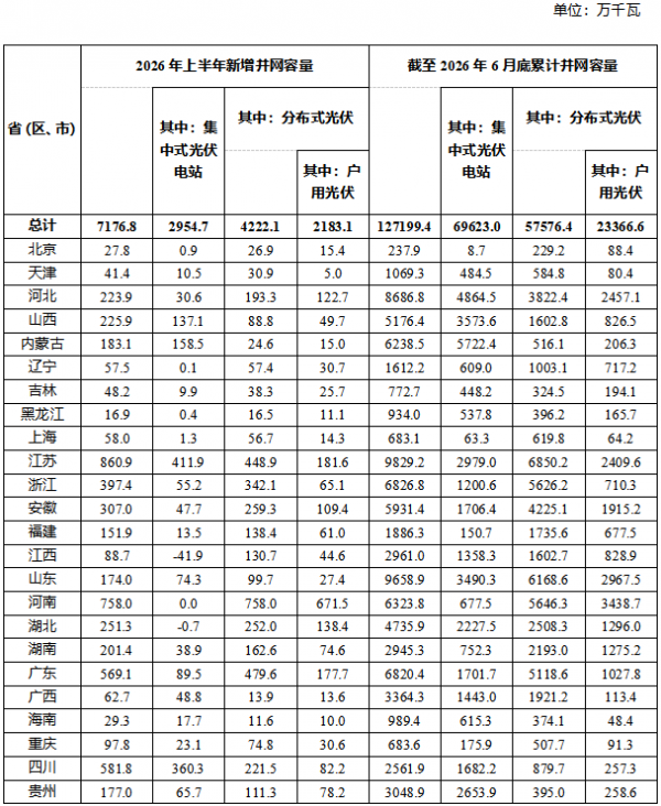 _能源局光伏光伏发展规划_光伏技术突破方向
