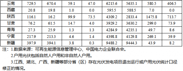 能源局光伏光伏发展规划_光伏技术突破方向_
